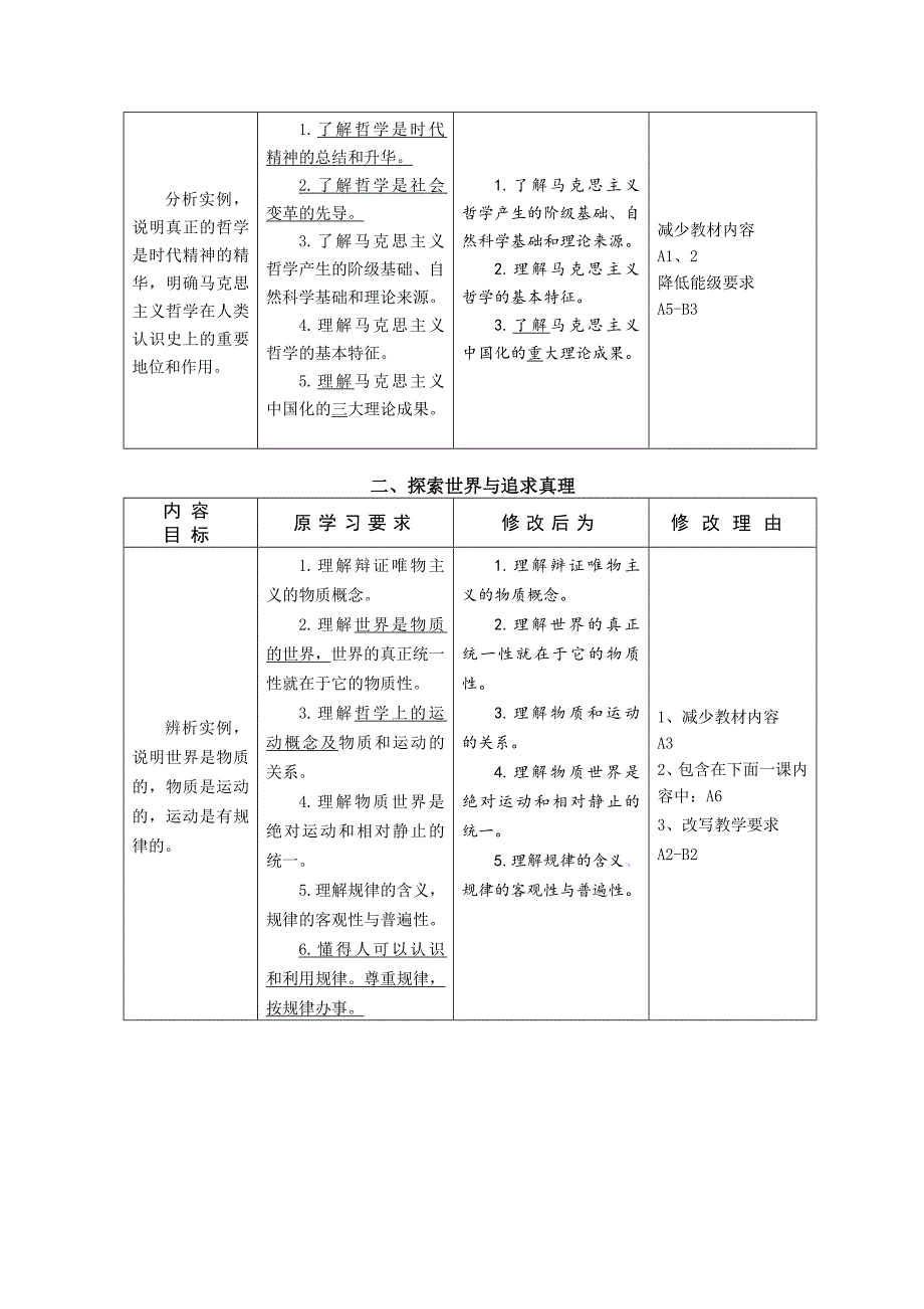 政治4.生活与哲学教学要求修改说明_第2页