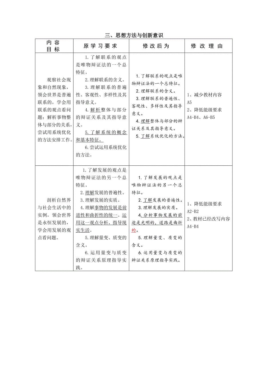 政治4.生活与哲学教学要求修改说明_第4页