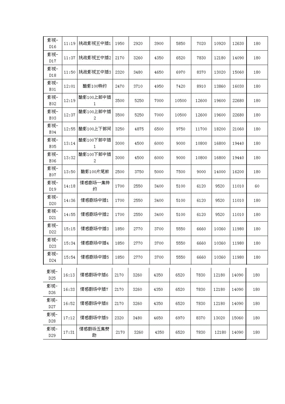 山东影视频道广告价格表_第4页