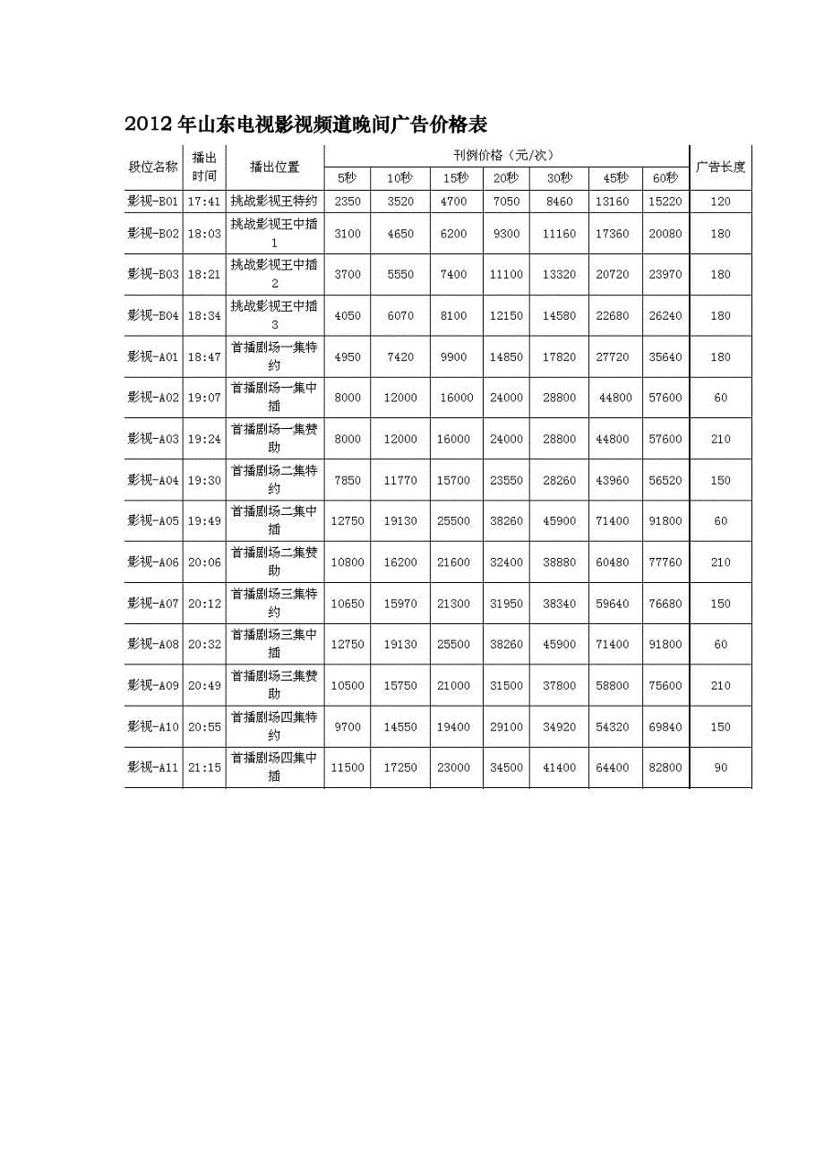 山东影视频道广告价格表_第5页