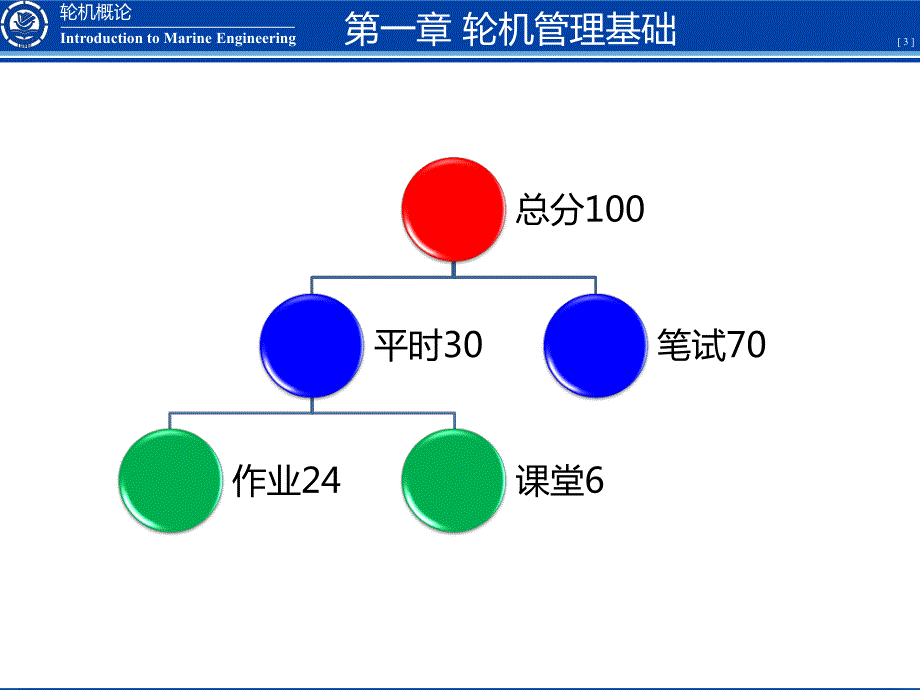 轮机管理基础.pdf_第3页