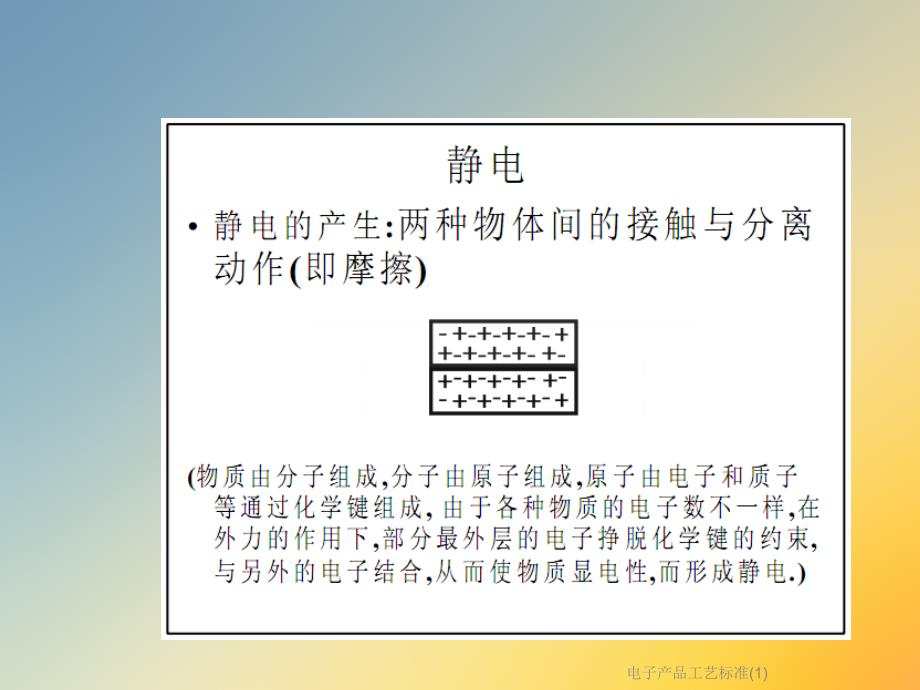 电子产品工艺标准课件_第2页