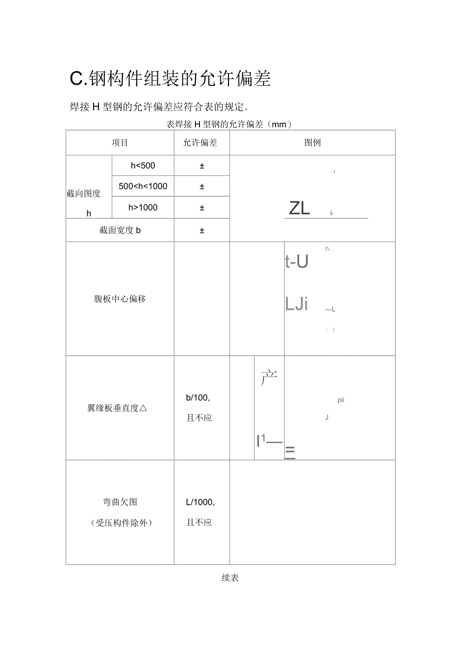 钢结构允许误差标准_第1页