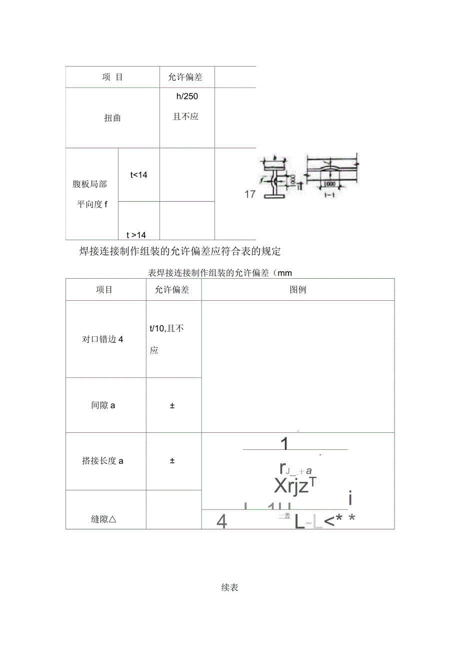 钢结构允许误差标准_第2页