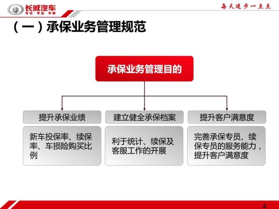 4S店汽车保险业务规范_第4页