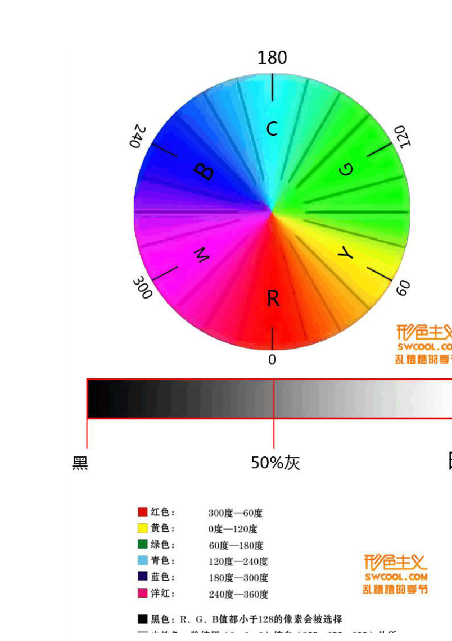 PS可选颜色用法及配色理论_第3页