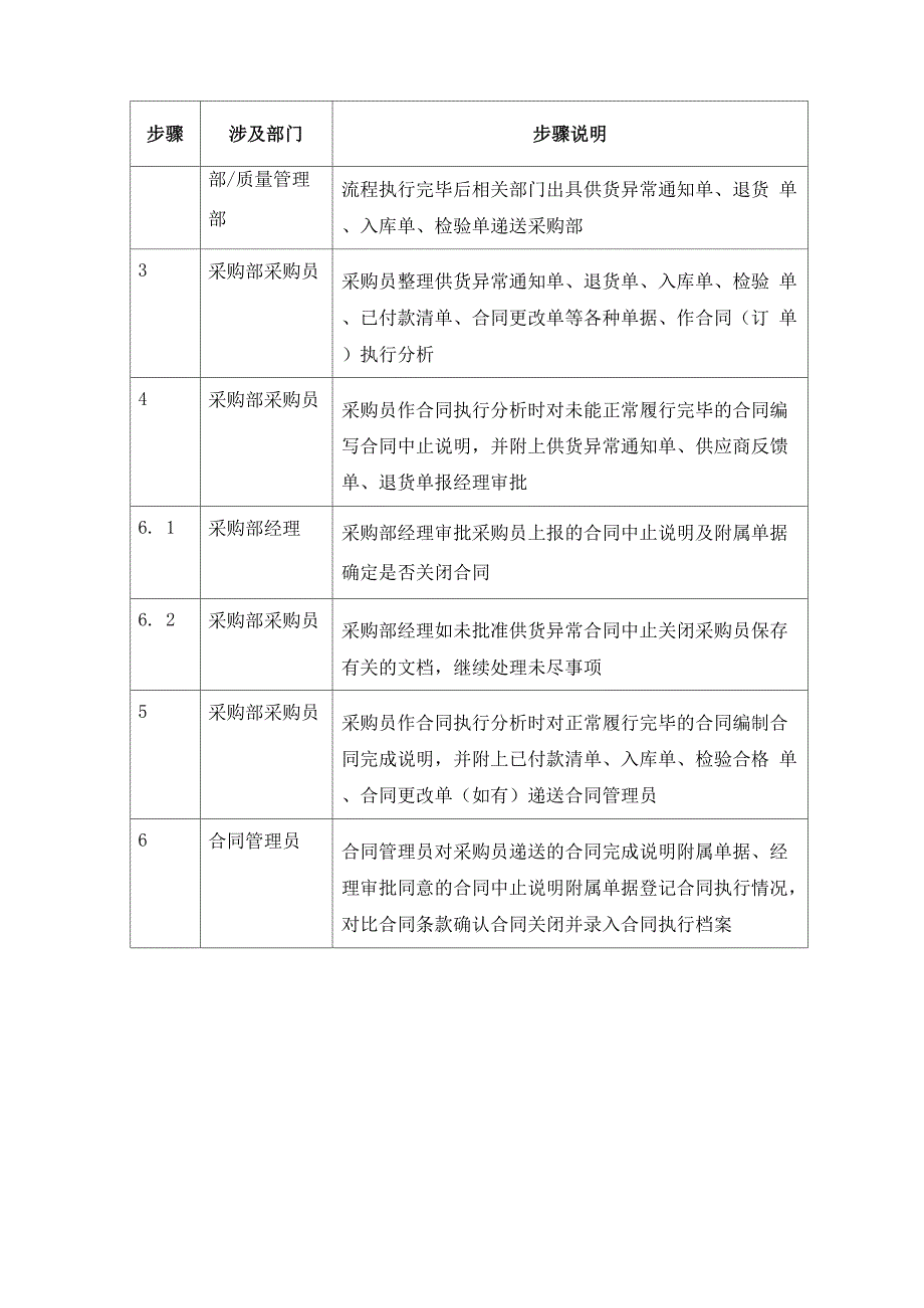 关闭合同流程_第2页