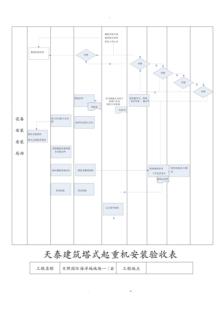 塔吊升降机安拆管理规定_第4页