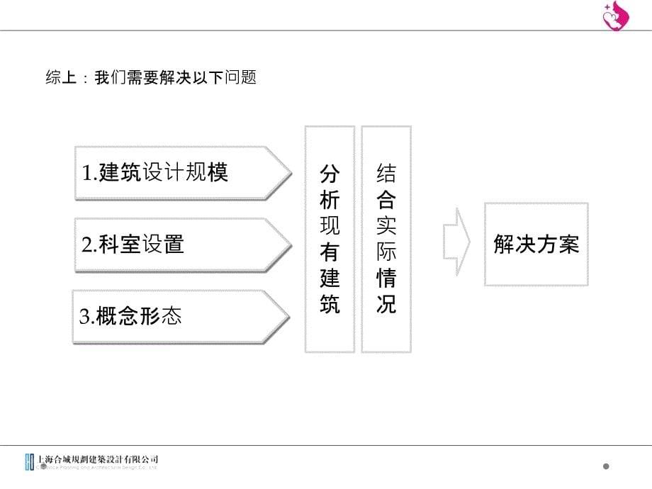 妇幼保健院项目前期研究课程_第5页