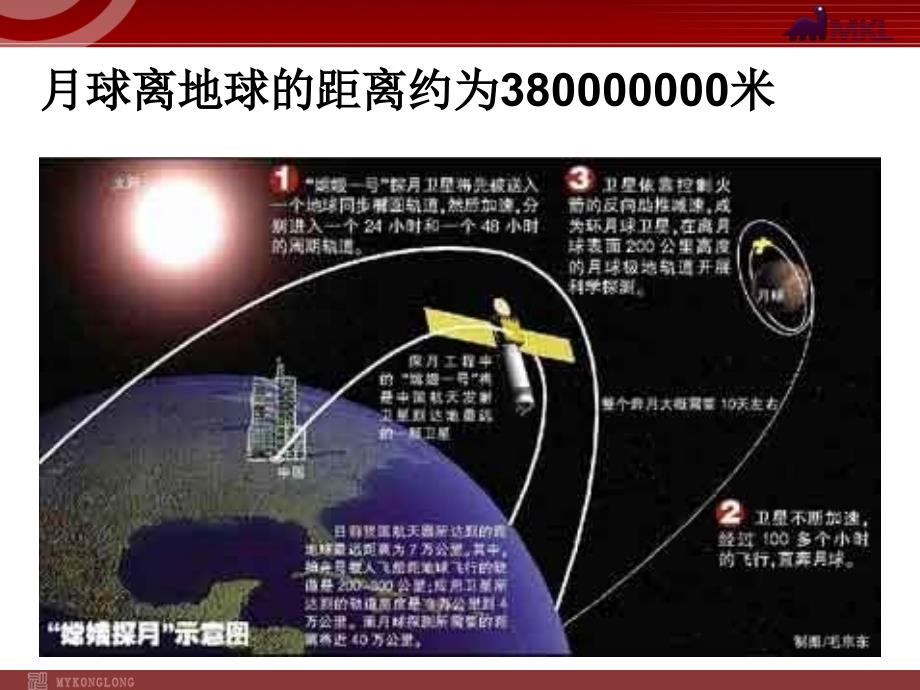 数学152科学记数法课件_第2页