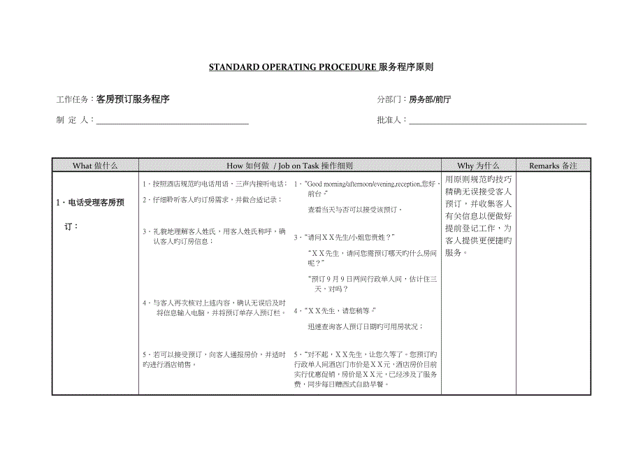 连锁酒店服务程序重点标准范本_第1页