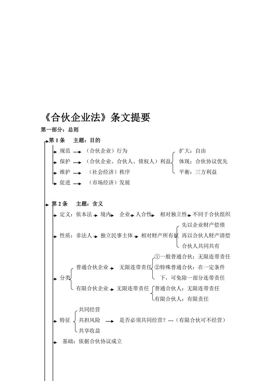 法学读书笔记合伙企业法条文提要_第1页