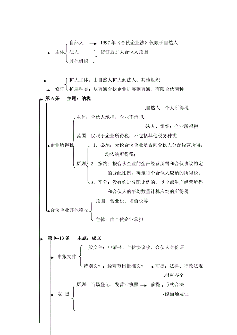 法学读书笔记合伙企业法条文提要_第2页