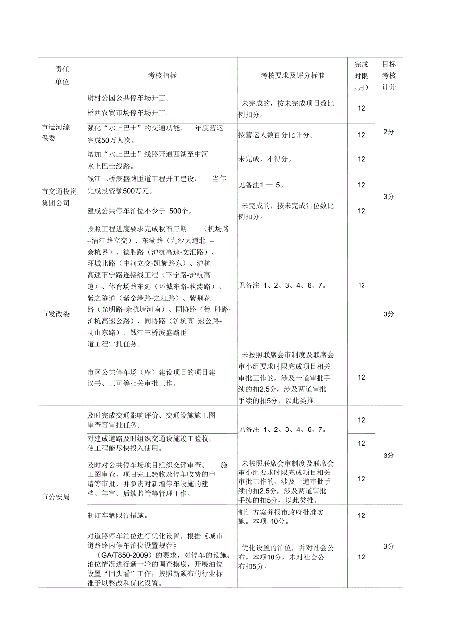 2011直单位二类专项目标考核办法_第3页