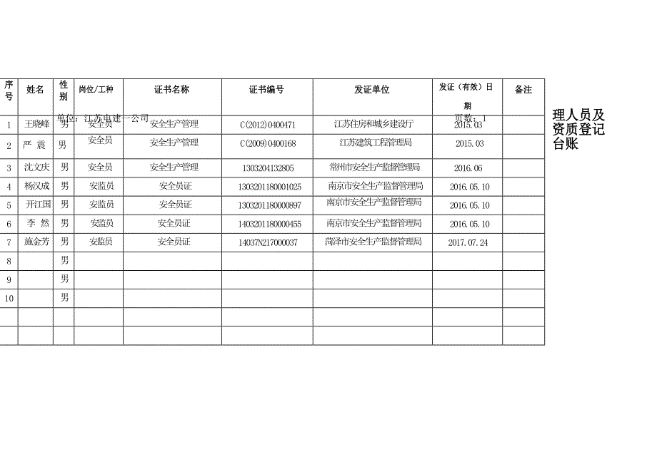 管理人员及资质登记台账.docx_第4页