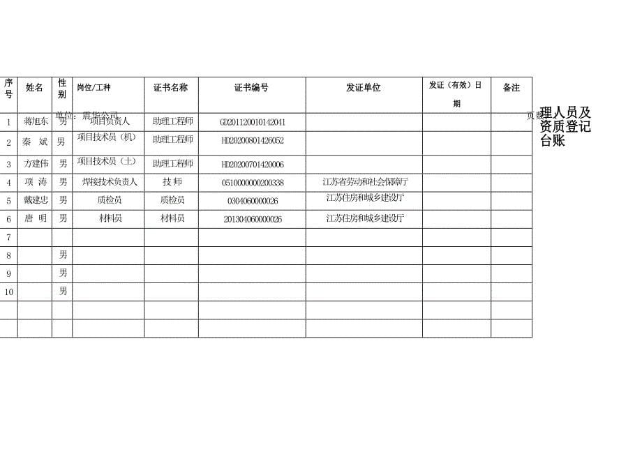 管理人员及资质登记台账.docx_第5页