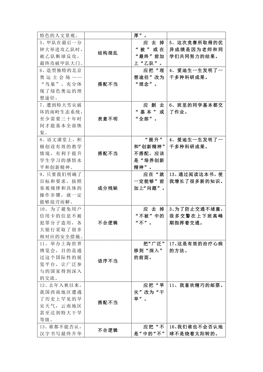 六种病句的辨析和修改教学设计及配套练习_第4页