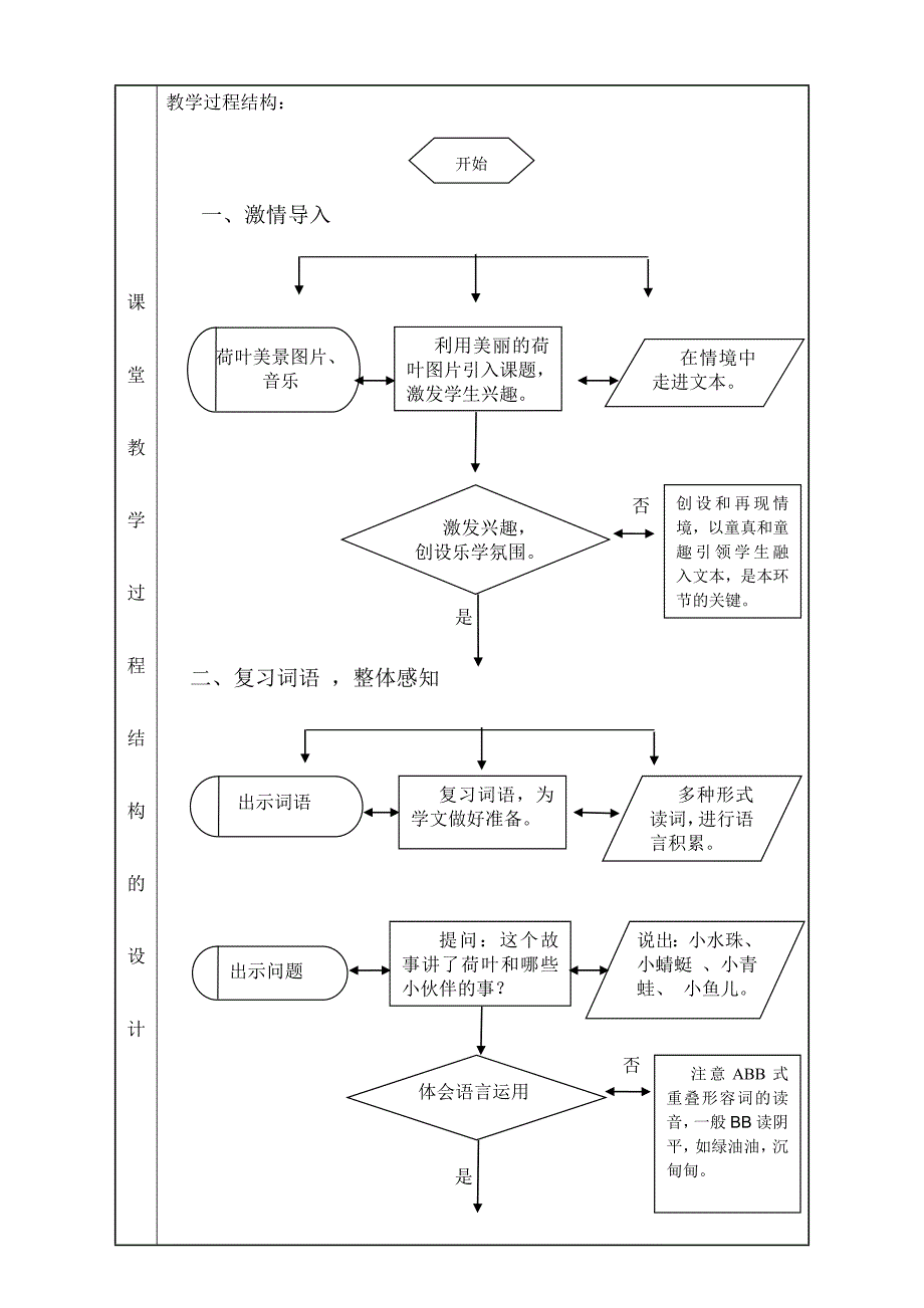 模板-教学流程图示例《荷叶圆圆》课堂教学设计表.doc_第3页