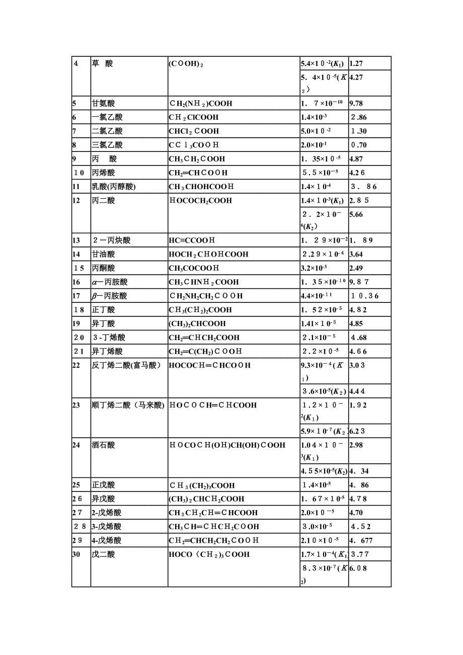 酸碱的电离常数(解离常数)_第5页