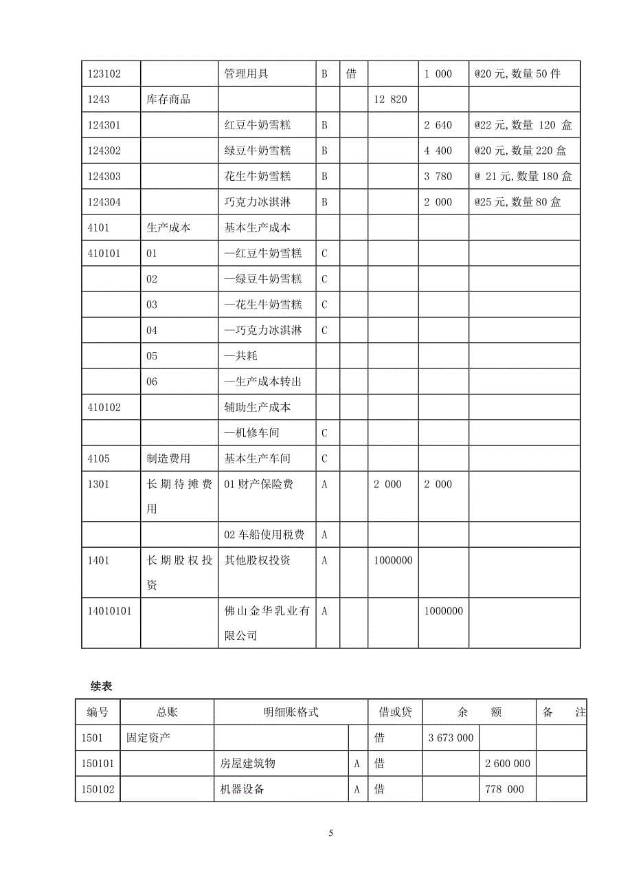 会计学专业课程设计.doc_第5页