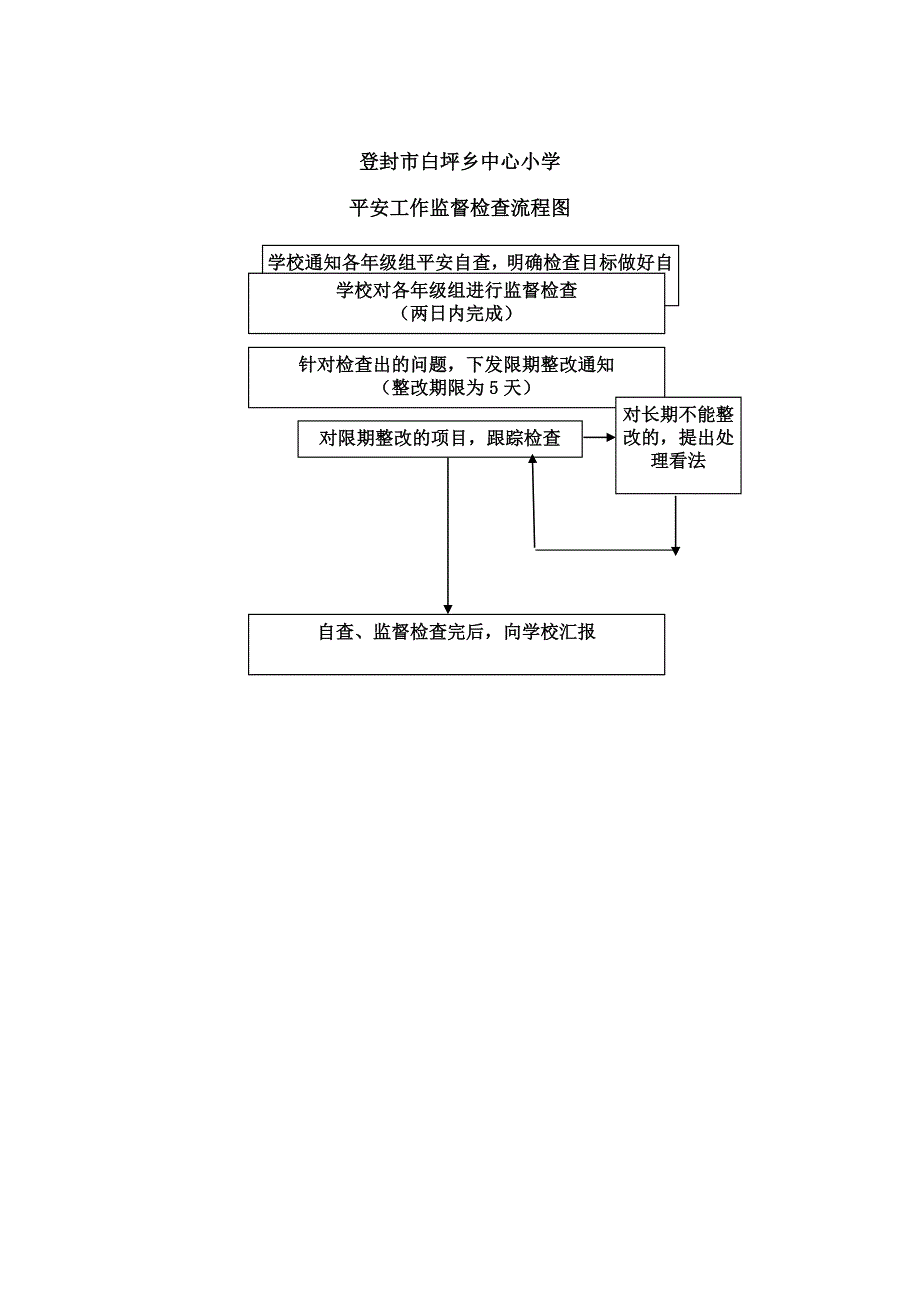 白坪乡中心小学学校权力运行流程图[1]_第2页