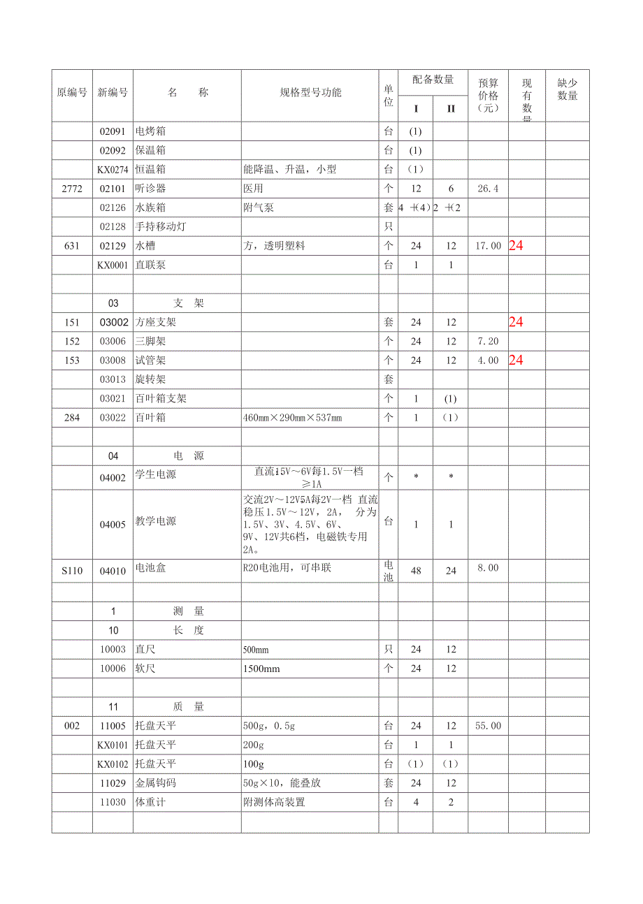 小学科学教学仪器配备_第2页