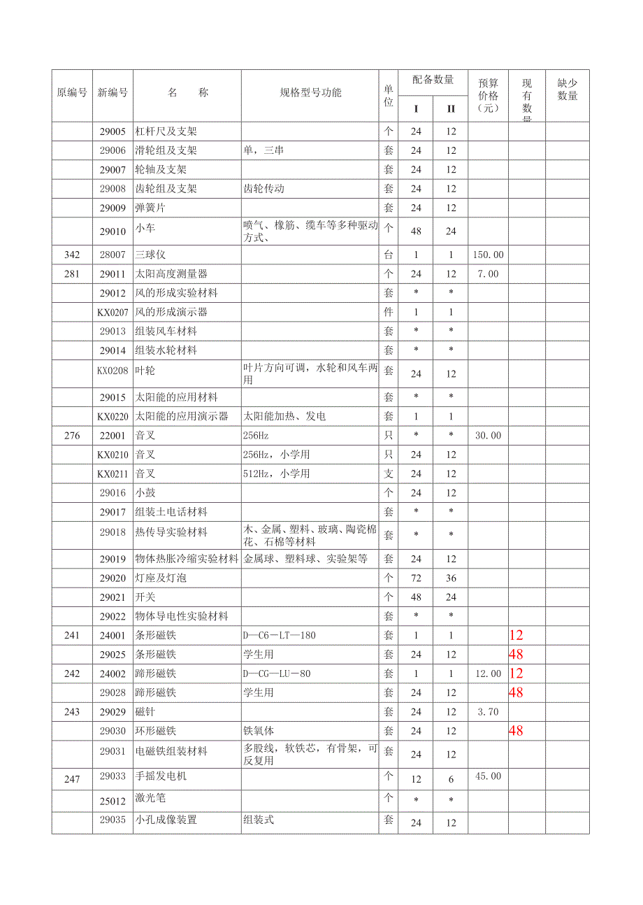 小学科学教学仪器配备_第4页