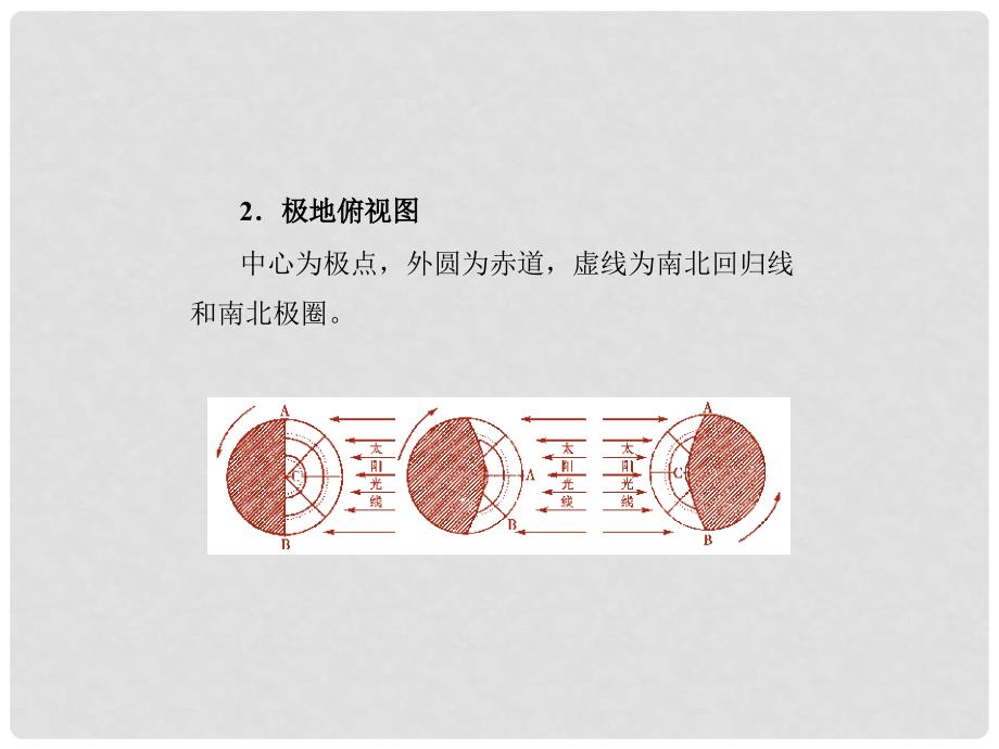 高中地理 第一章复习课件 中图版必修1_第4页