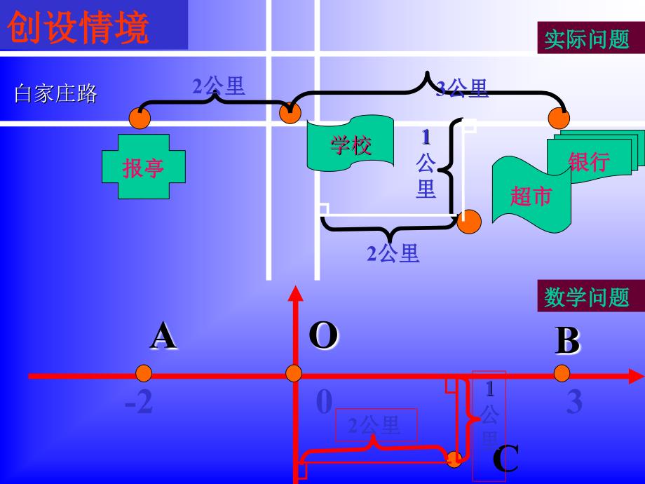 《712平面直角坐标系(一)》课件(新人教版七年级数学下)_第2页