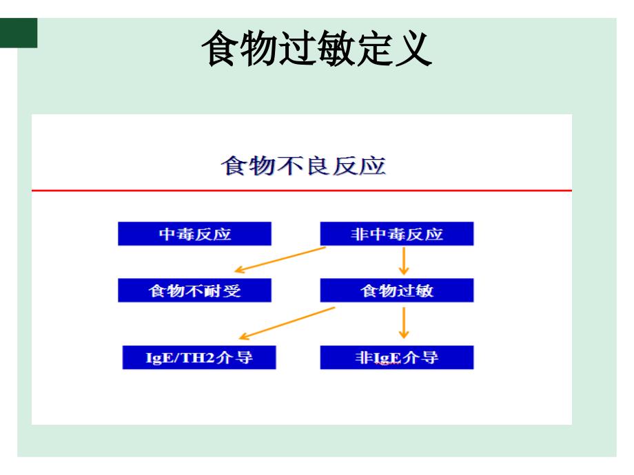 食物过敏诊断方法的评估资料课件_第3页