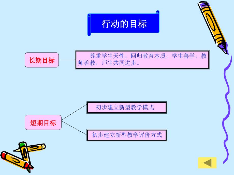 快乐教育课堂教学模式研究行动计划_第4页