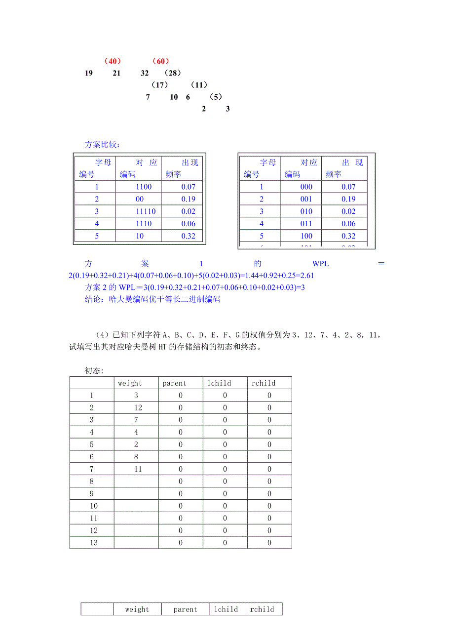 数据结构二叉树习题含答案_第3页