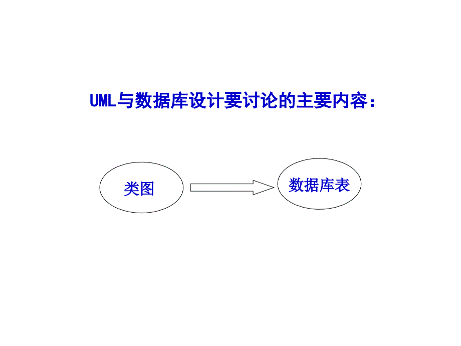 第12章-UML与数据库设计.课件_第2页