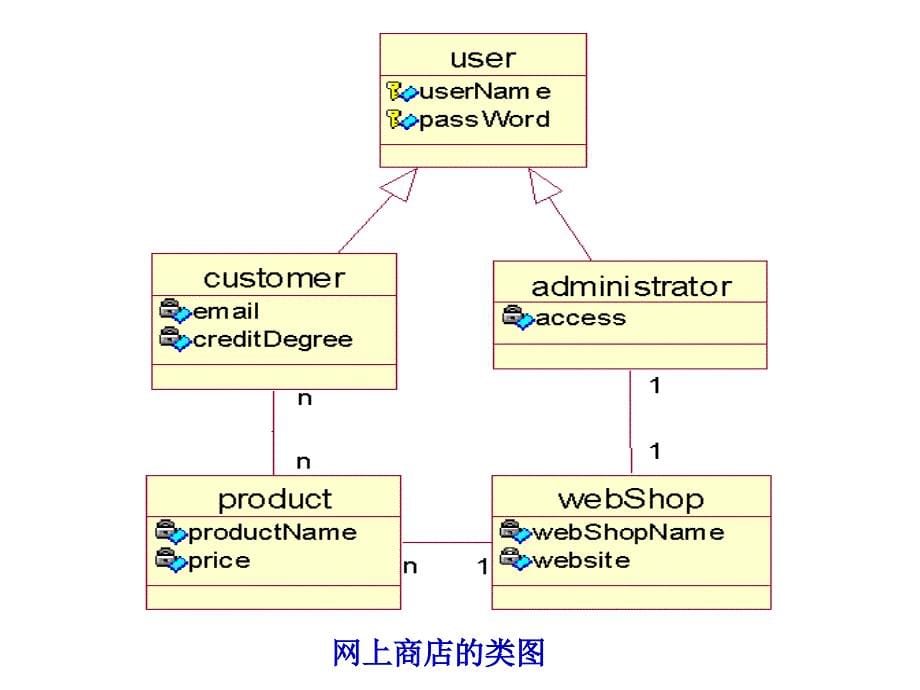 第12章-UML与数据库设计.课件_第5页