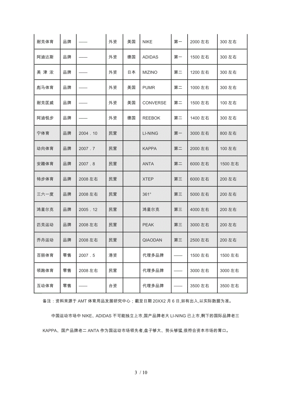 体育用品企业的股市“鸿门宴”_第3页