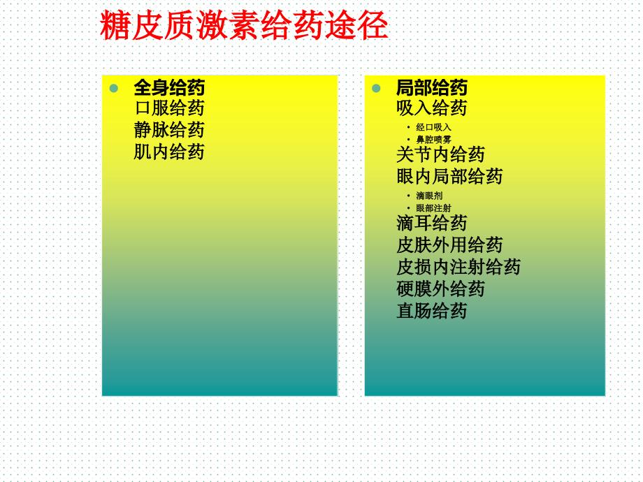 不同糖皮质激素之间的区别ppt课件_第2页