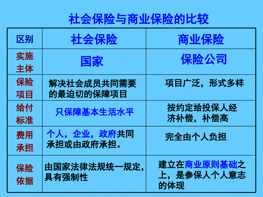 高中政治必修一 经济7.2 按劳分配为主体 多种分配方式并存_第3页