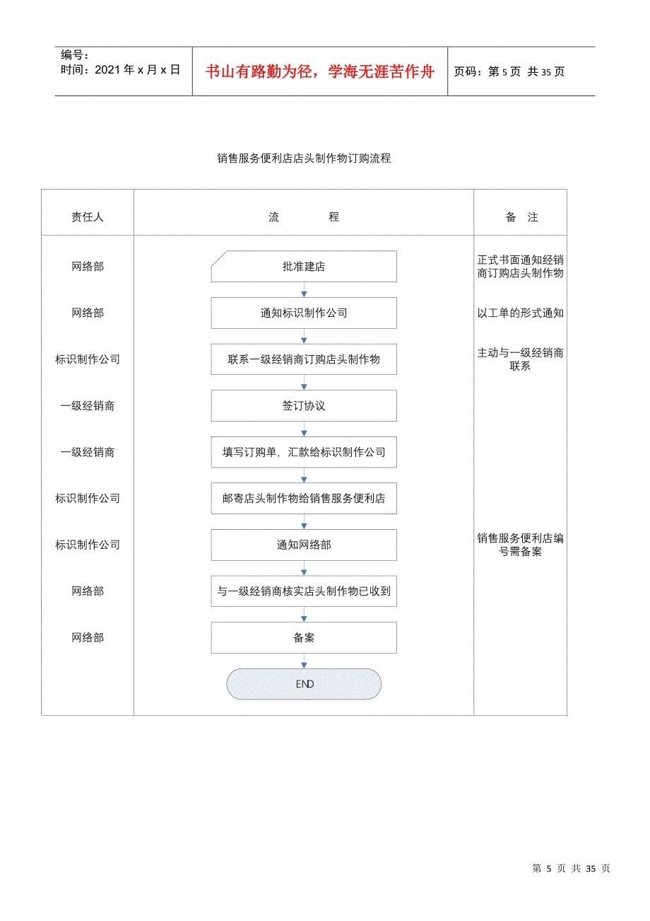 销售服务便利店管理办法092_第5页