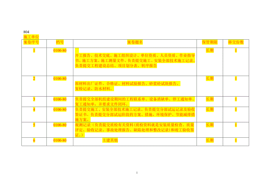 风电竣工资料编制清单_第2页