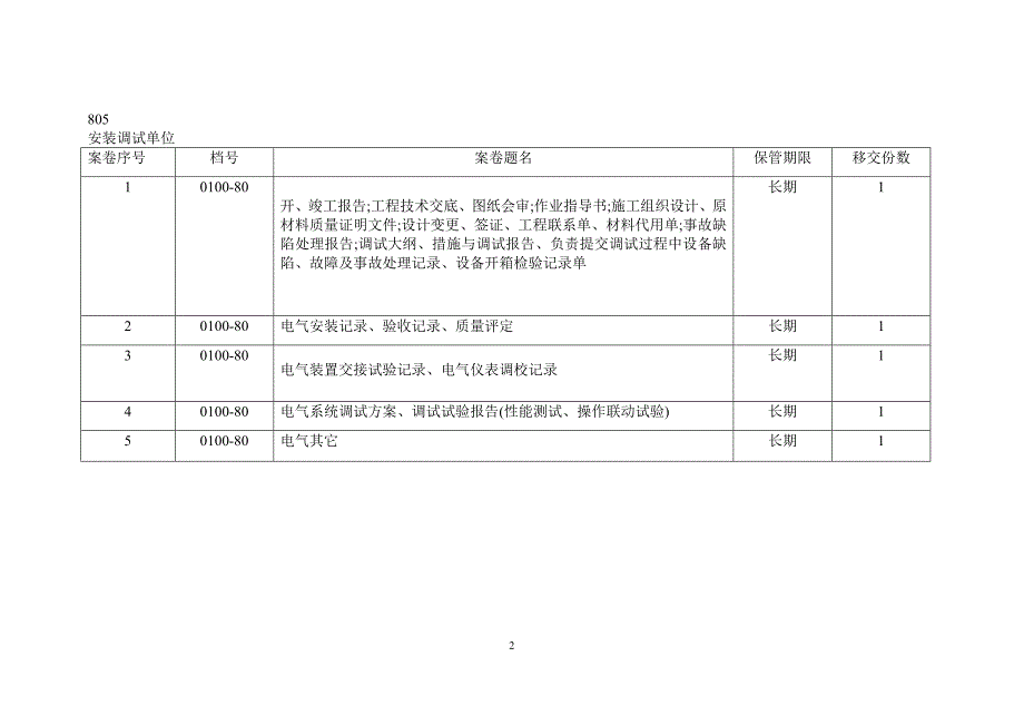 风电竣工资料编制清单_第3页