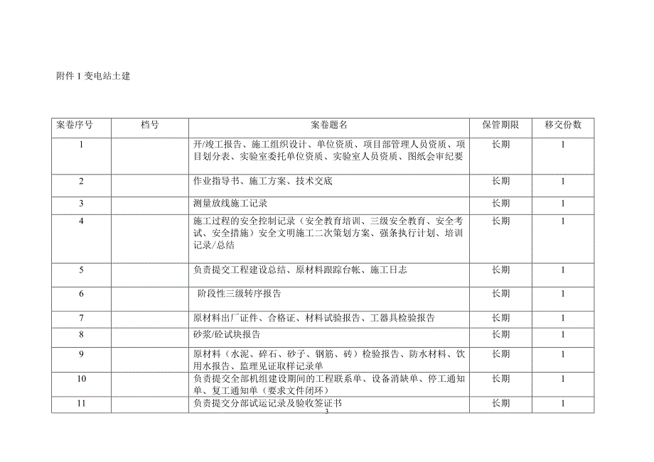 风电竣工资料编制清单_第4页