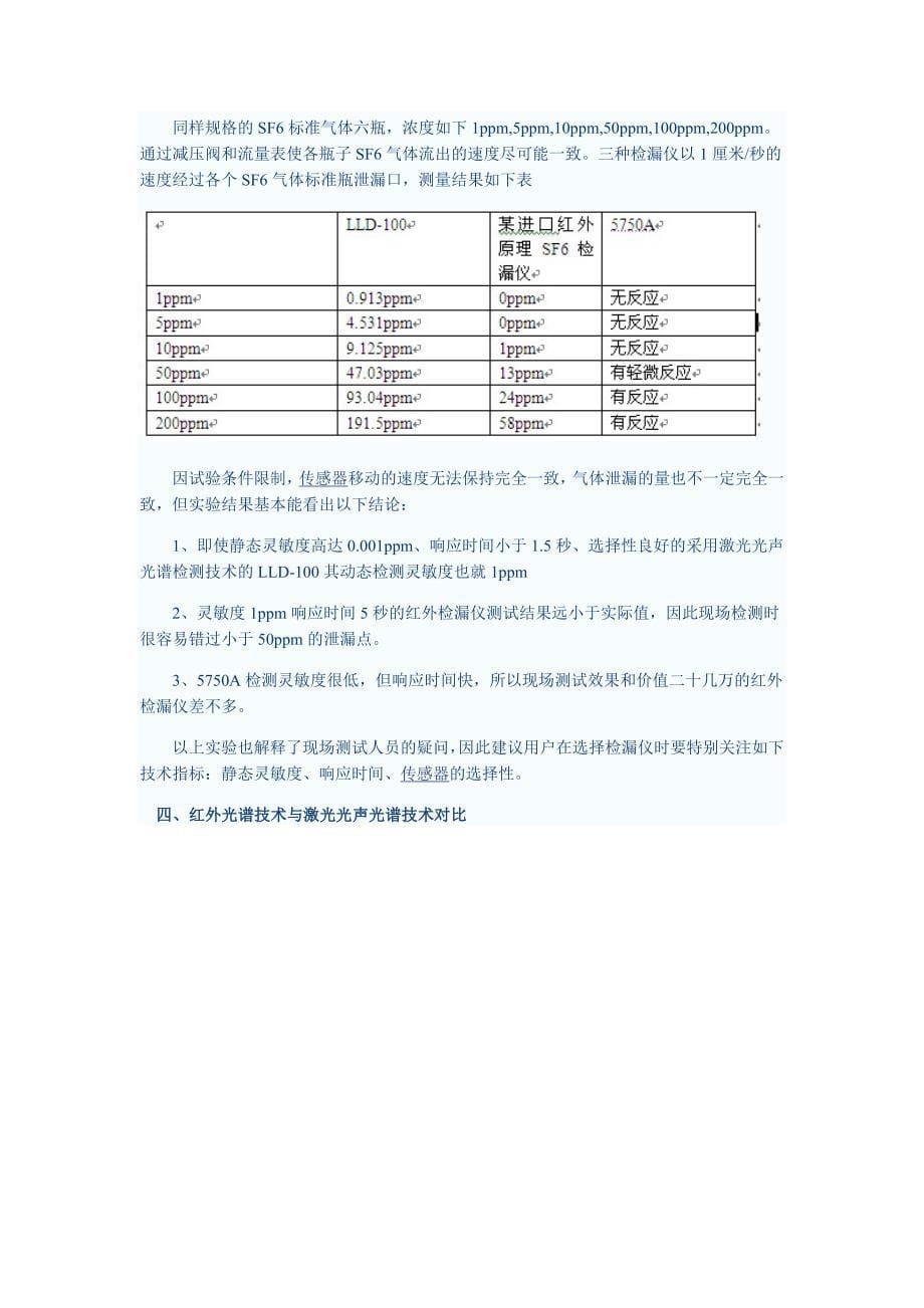 激光光声光谱技术解析_第5页