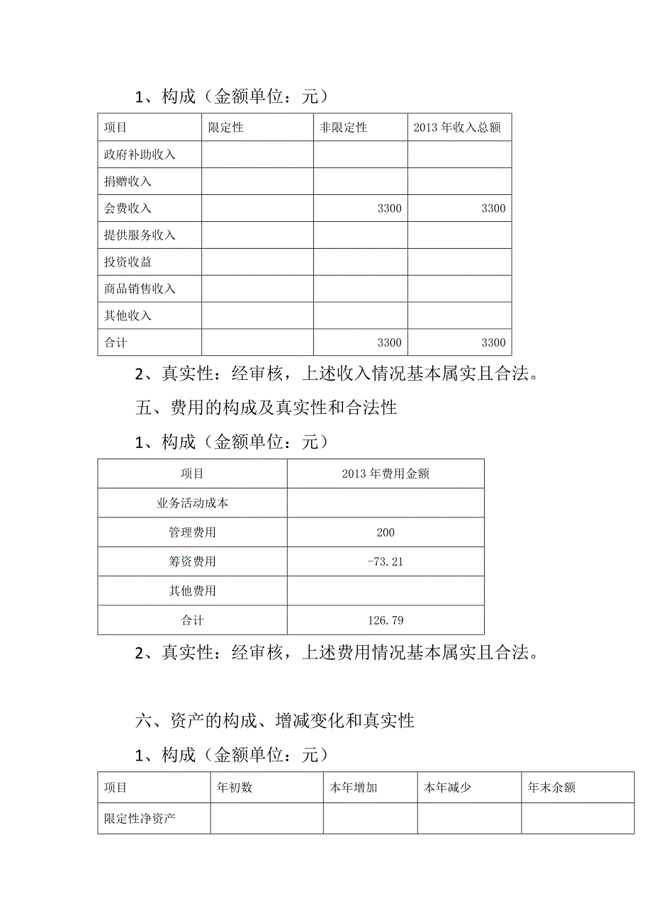 民间非营利组织XX年度财务收支审核报告.doc_第3页