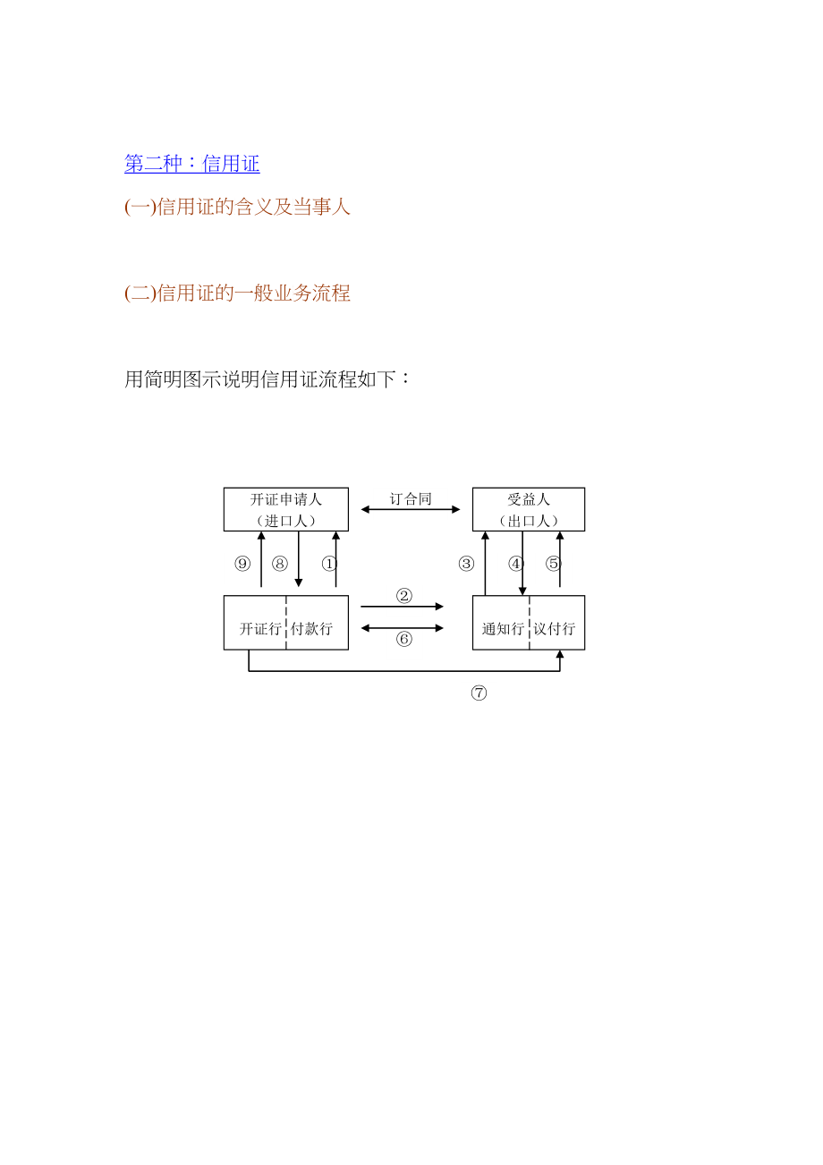 国际结算和支付方式的内容与做法_第4页