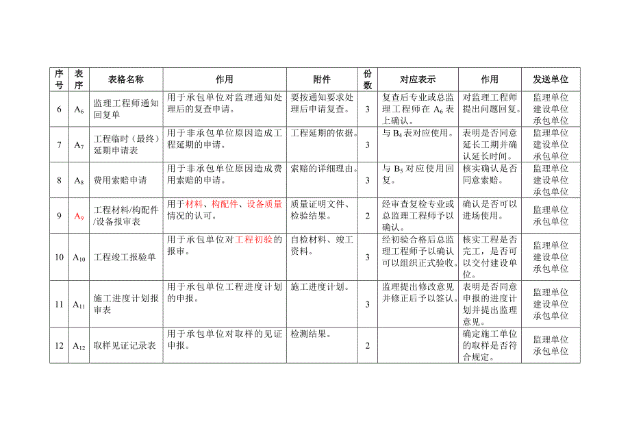 建设工程监理规范用表_第4页