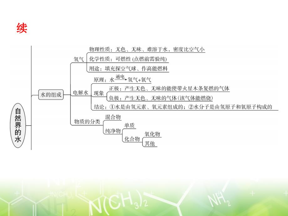 第四单元复习人教版九年级上册化学课件共39张PPT_第3页