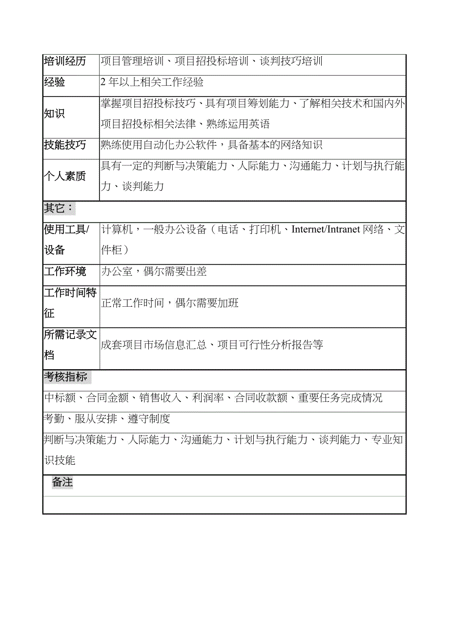 宁波华能贸易公司成套部项目投标职务说明书_第3页