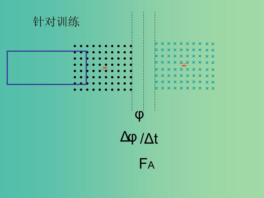 高中物理 第4章 电磁感应讲评课件 新人教版选修3-2.ppt_第3页