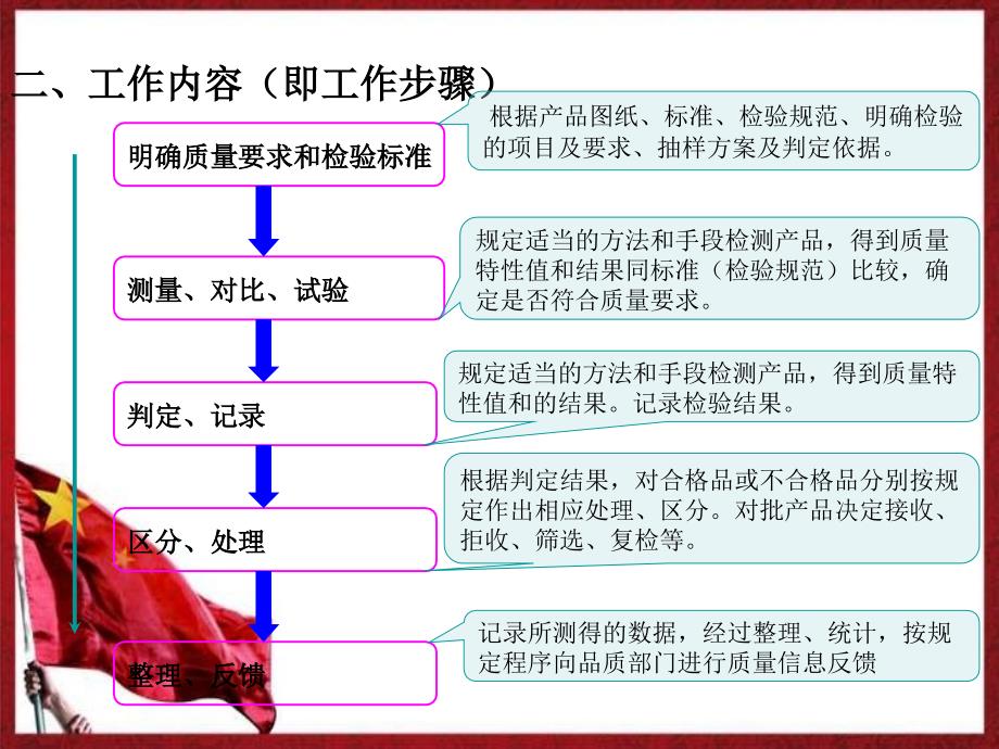 机械检验员培训PPT课件_第4页