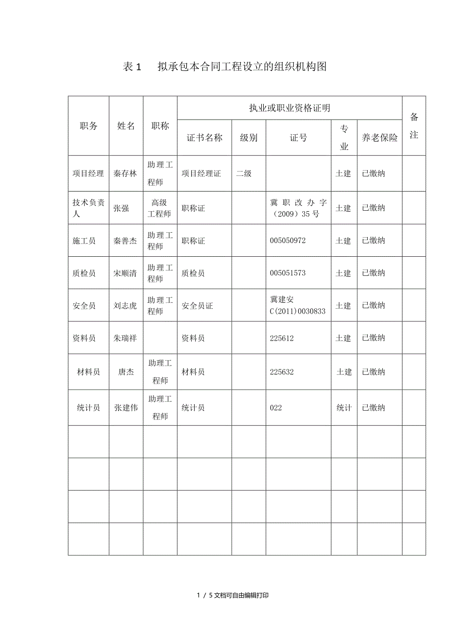 表1拟承包本合同工程设立的组织机构图_第1页